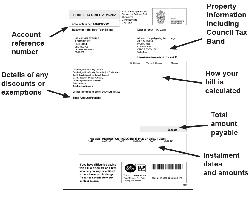 Understanding Your Council Tax Bill South Cambs District Council